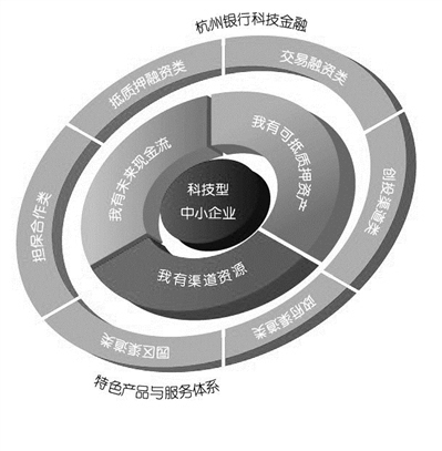 將投行業務引入產品服務方案 滿足互聯網風口的融資需求