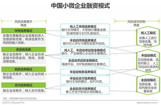 2018年中小企業融資報告發布,2019年這些融資趨勢你知道嗎