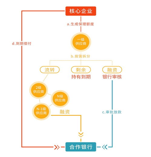 疫情啟示錄 金融科技如何助力解決中小微企業(yè)融資困境