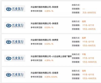 金服云平臺 助力中小企業融資，共克疫情時艱